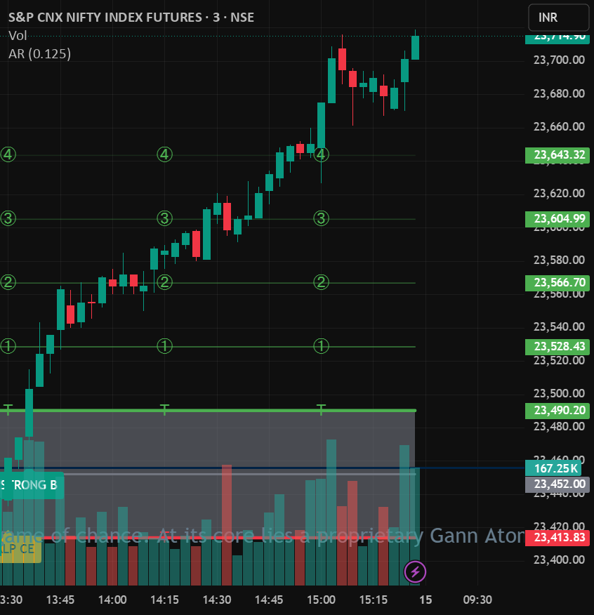 AR Gann Volatility Engine — Indicator by Anoopknpy — TradingView India
