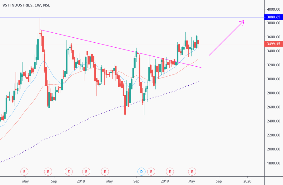 indian stock market chart trend analysis on nse bse listed stock market trend 2020