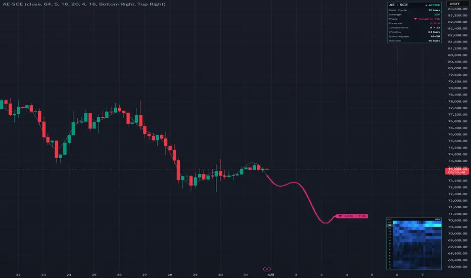 AetherEdge - Spectral Cycle Engine — AetherEdge作成のインジケーター — TradingView