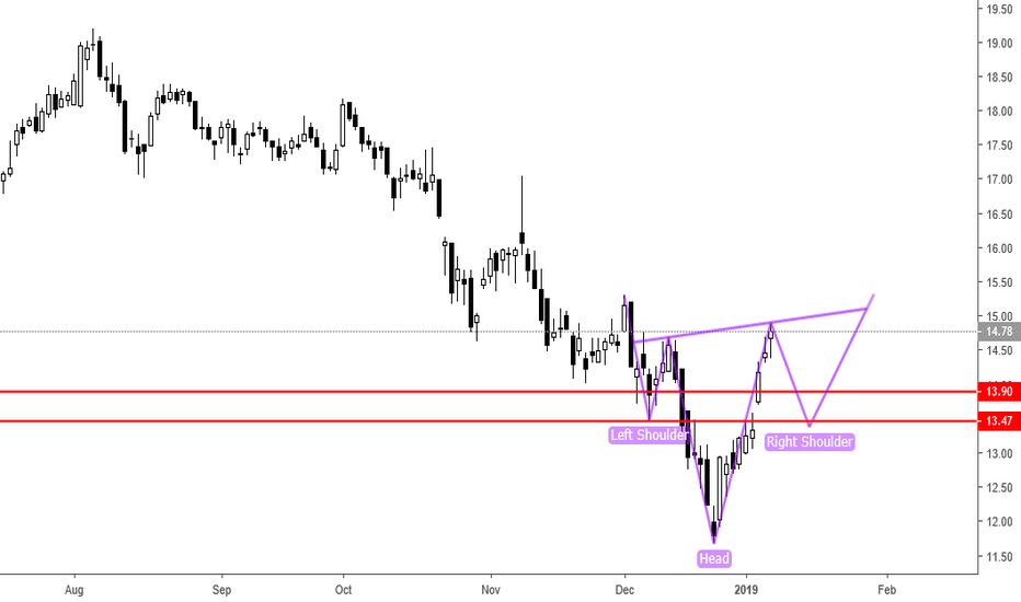 ET Stock Price And Chart NYSE ET TradingView