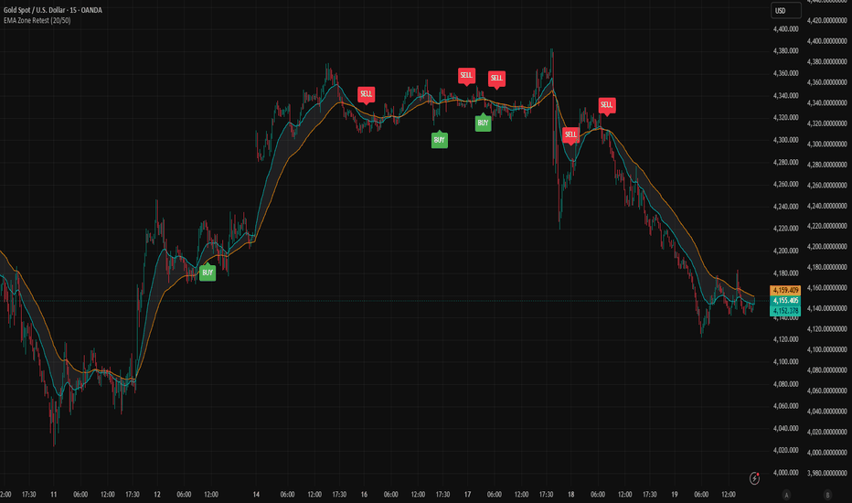 9-EMA — Indicators and Strategies — TradingView — India India