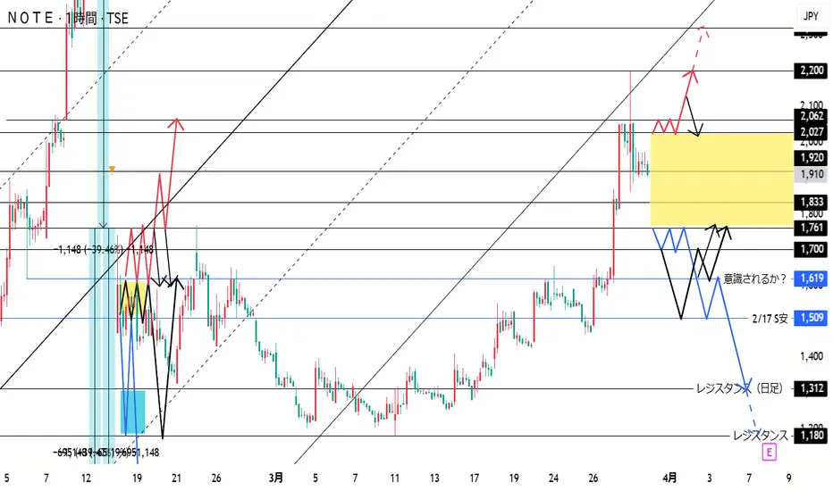 グラフ理論 5243 Note 1時間 kumacorse41によるTSE:5243の分析 — TradingView