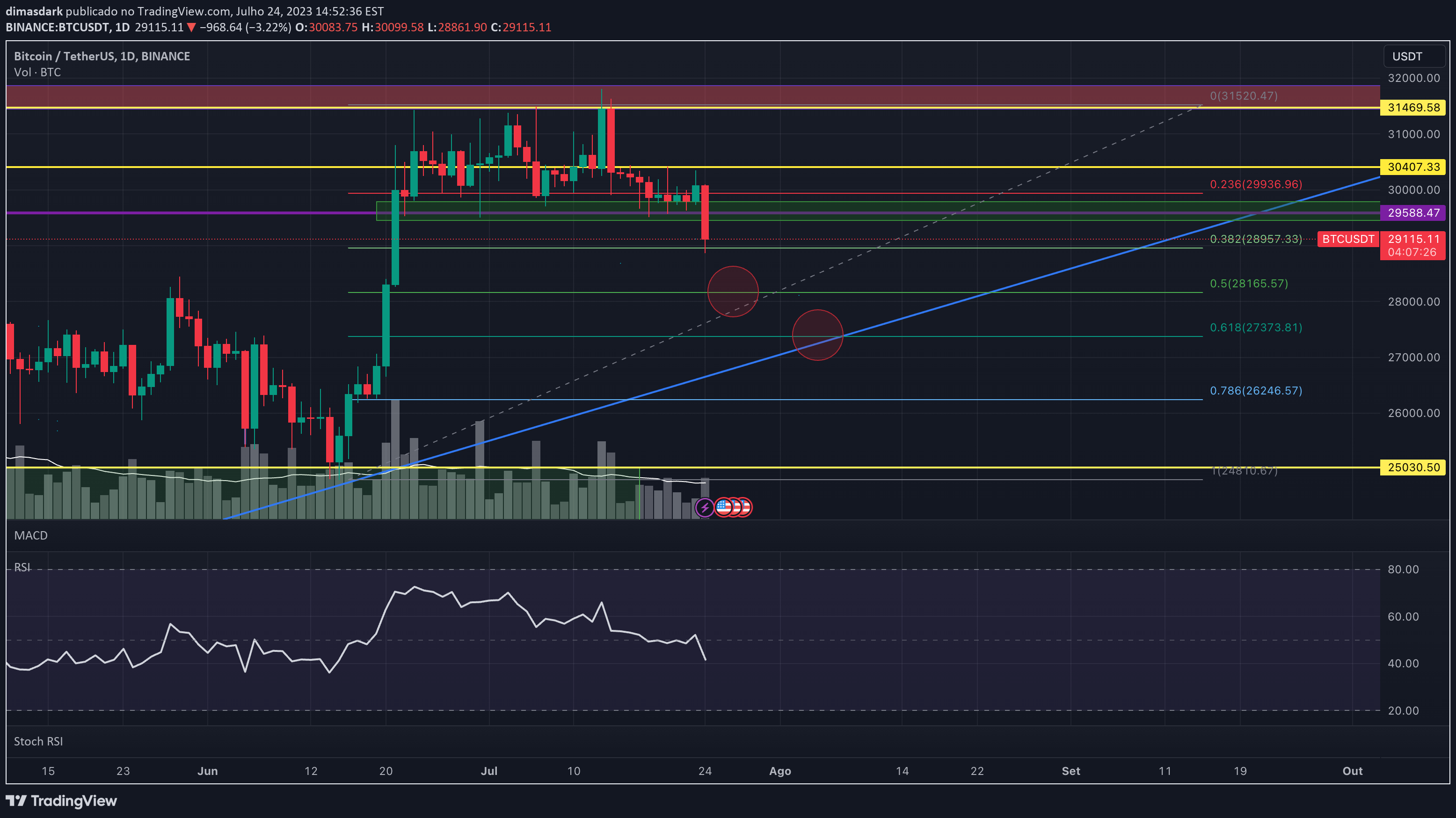 Imagem da Ideia TradingVIew