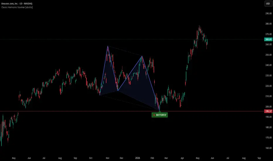 Classic Harmonic Scanner — Indicator by abo0o — TradingView