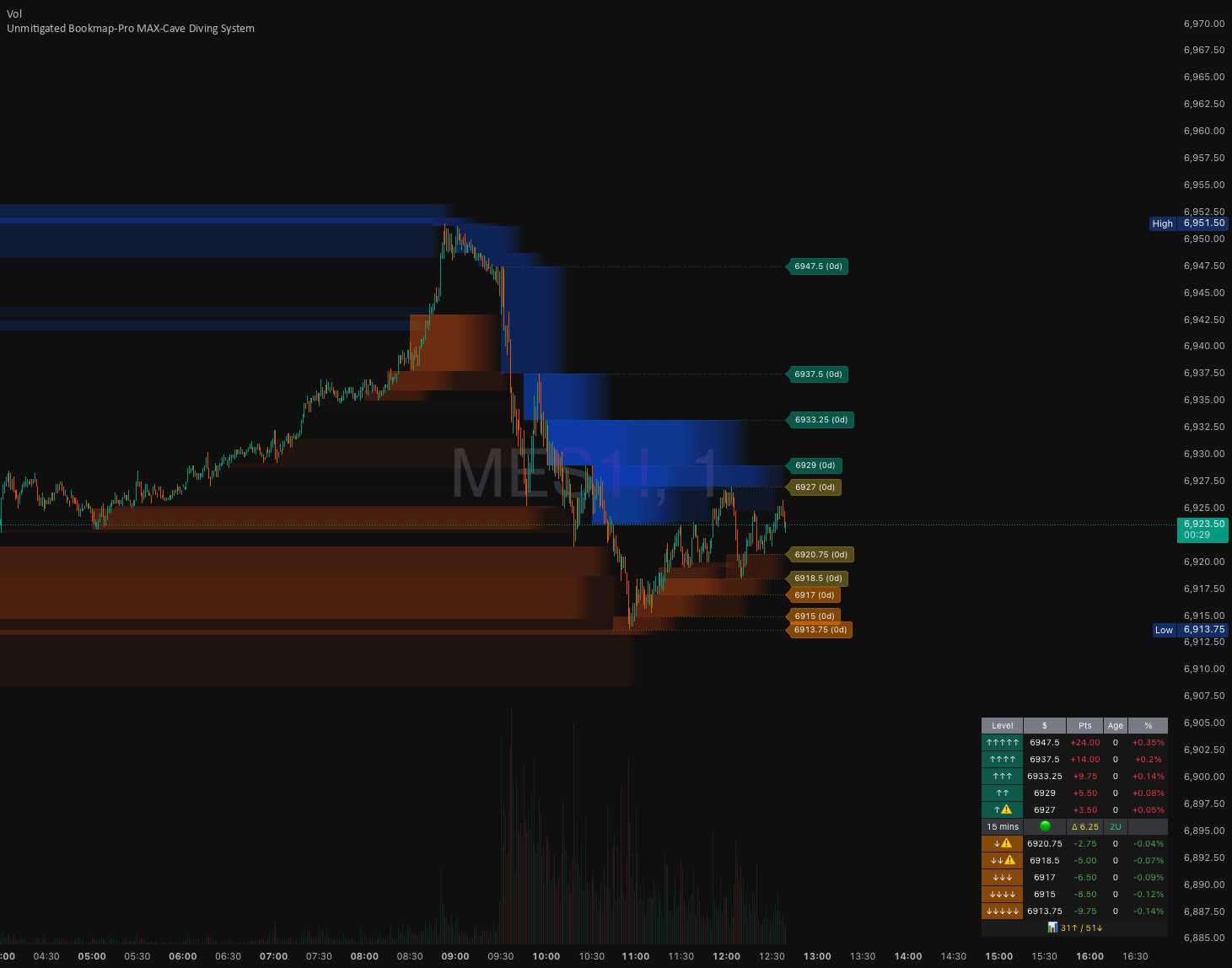 Heatmap — Indicadores y estrategias — TradingView