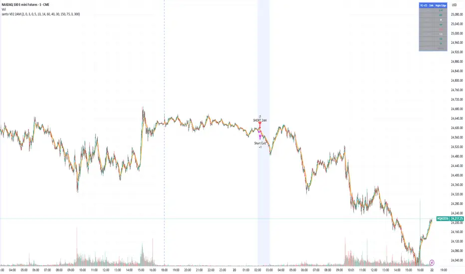 santo Green v22 - 2AM Night Edge — 策略由Stockwatchlist提供 — TradingView