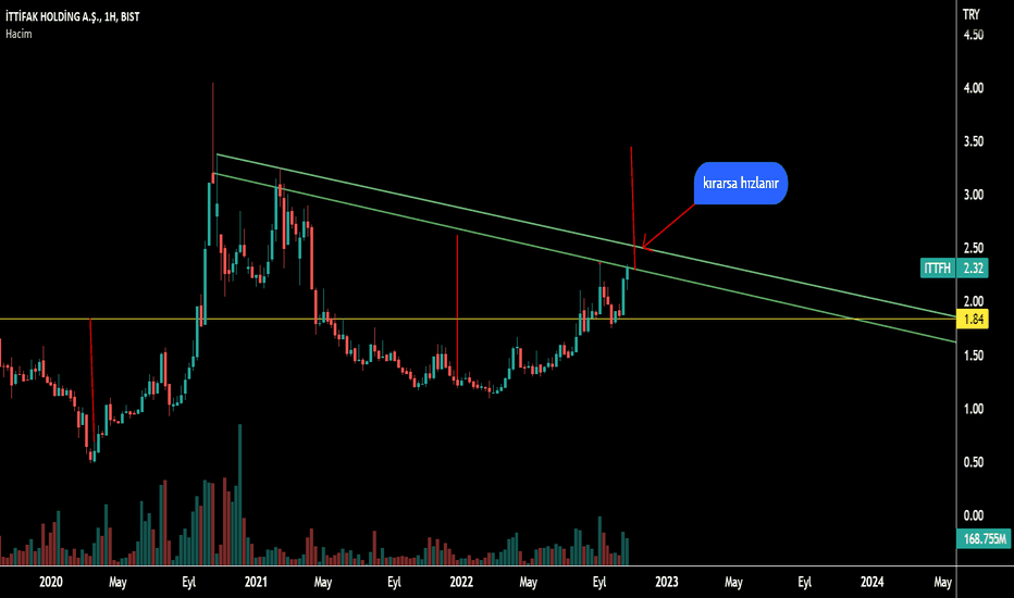 ITTFH EĞİTİM ÇALIŞMASI - ITTIFAK HOLDING