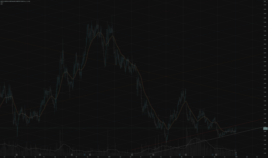 31 Aralık 2025 - #MEDTR - Yükselen kanalın üzerine atabilecek mi? - Meditera Tibbi Malzeme Sanayi Ve Ticaret A.S.