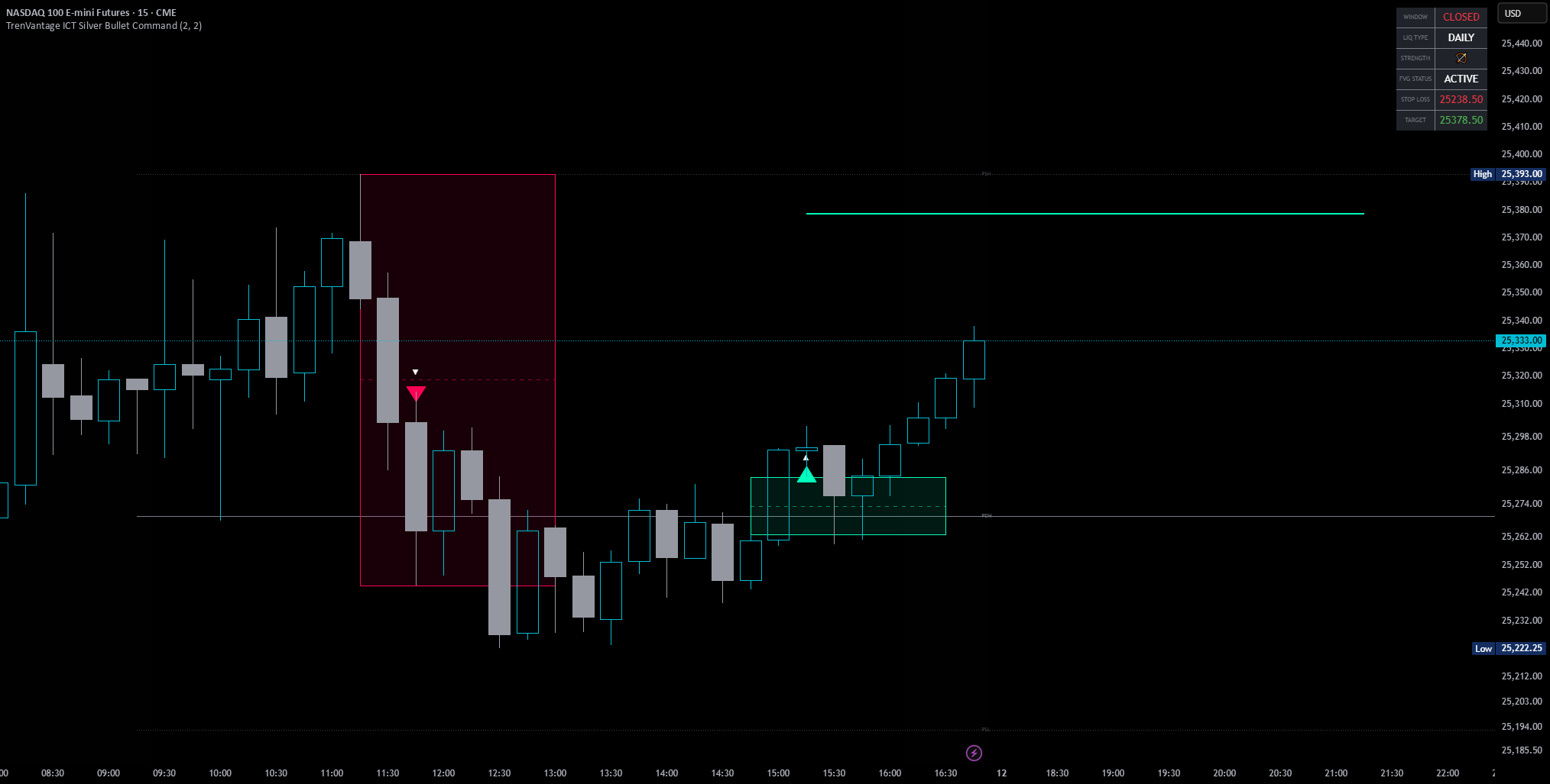 TrenVantage ICT Silver Bullet Command — Indicator by largepetrol ...