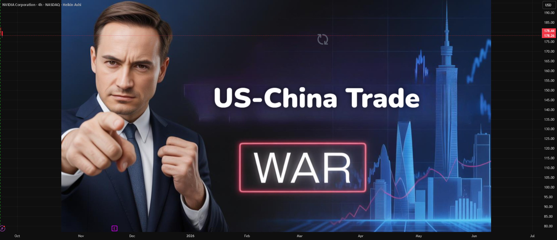 Origins and Causes of the US–China Trade War for NASDAQ:NVDA by ...