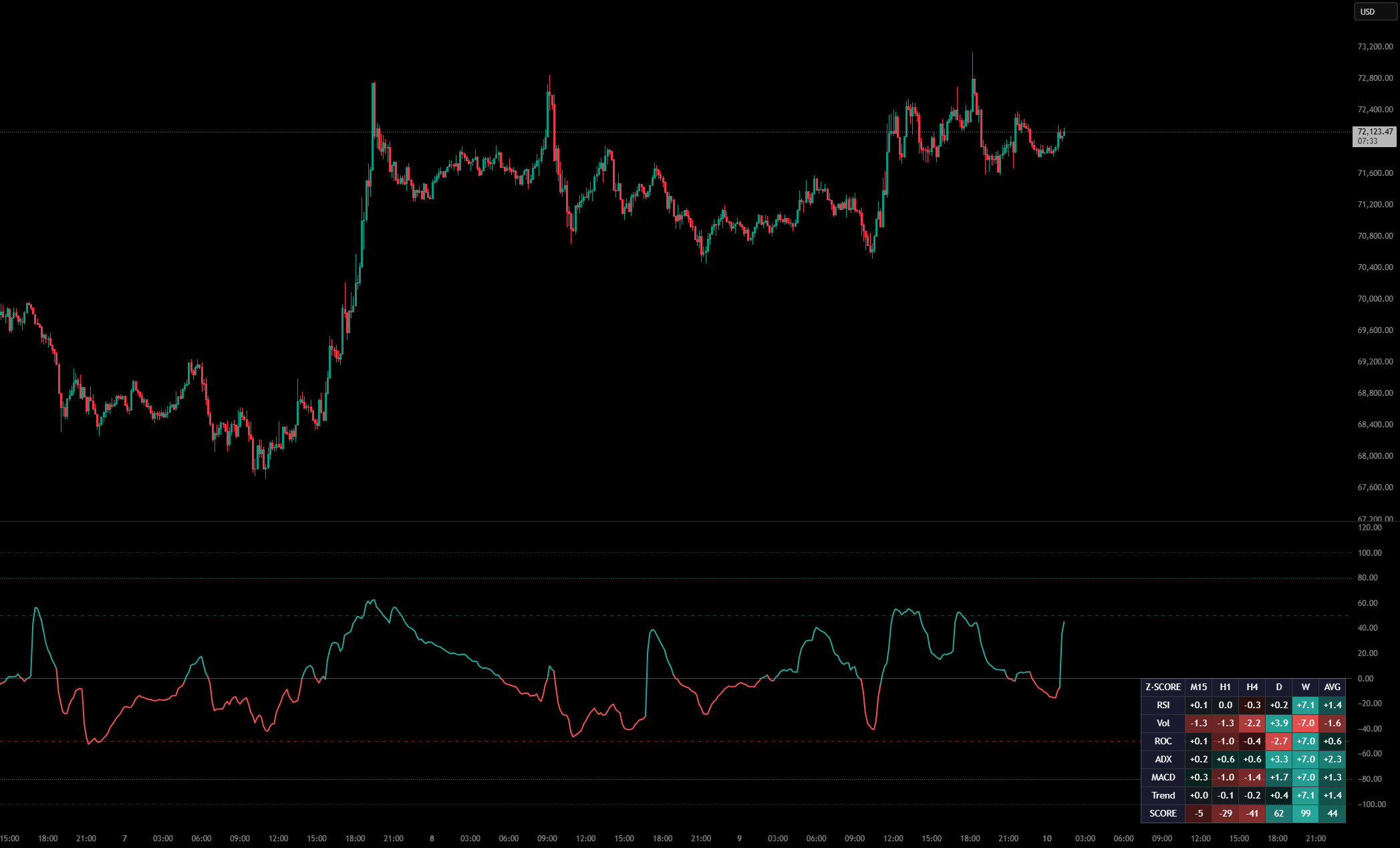 Conviction Heatmap Engine [NikaQuant] — Indicator by NikaQuant ...