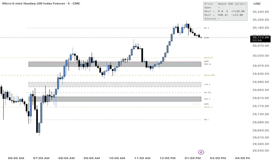 Volume Profile Suite — Indicator by Capitalslug — TradingView