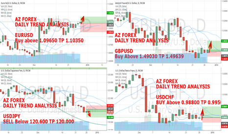 Forex.az