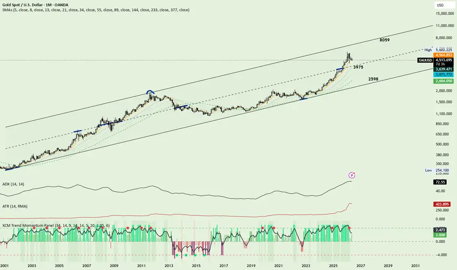 XCM Trend Momentum Panel — Indicator by kagancanpolat — TradingView