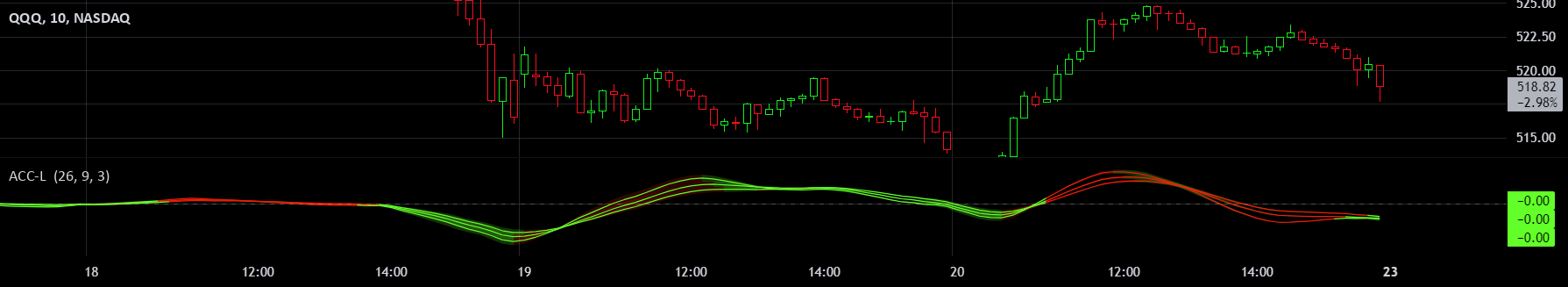 Gaussian Acceleration Array — Indicator by NantzOS — TradingView