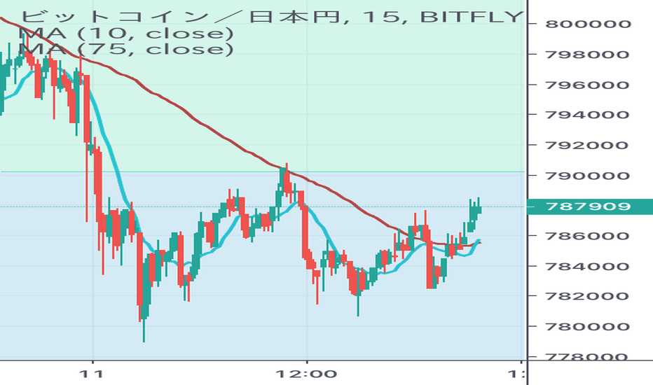 BTCJPY: 80万超え辺り狙い。