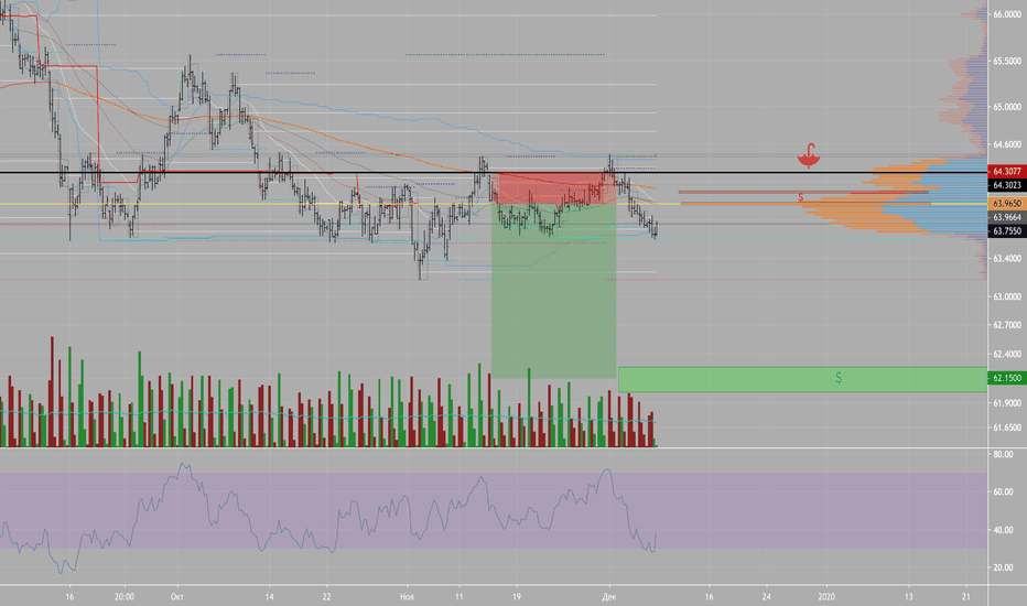 USDRUB_TOM: продолжение нисходящего движения
