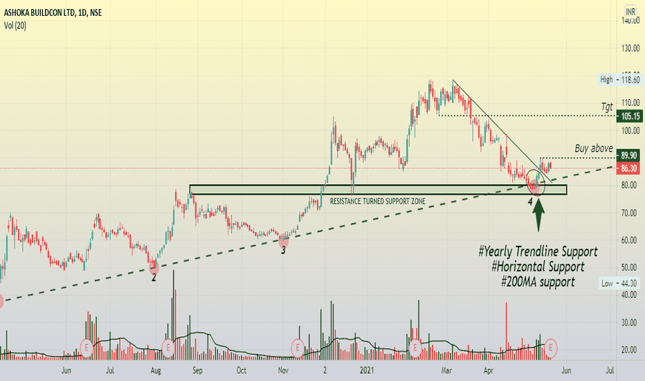 ASHOKA Stock Price and Chart — NSEASHOKA — TradingView — India