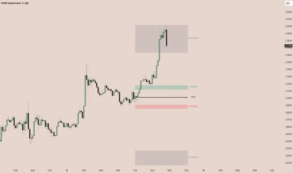 Breakout Map — อินดิเคเตอร์โดย erdensedat — TradingView