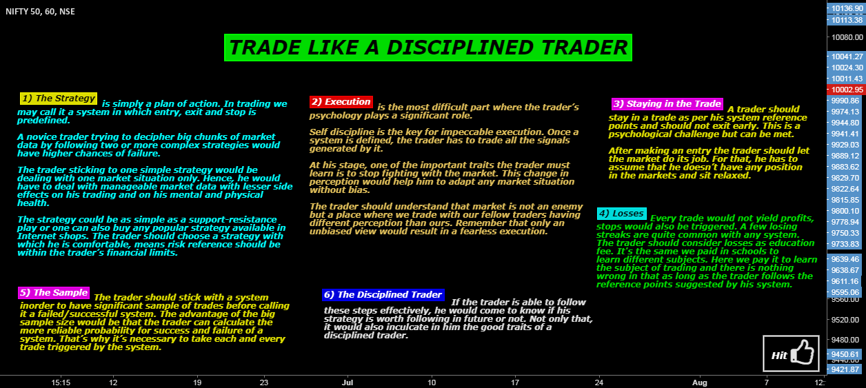 TRADE LIKE A DISCIPLINED TRADER for NSE:NIFTY by Bravetotrade ...