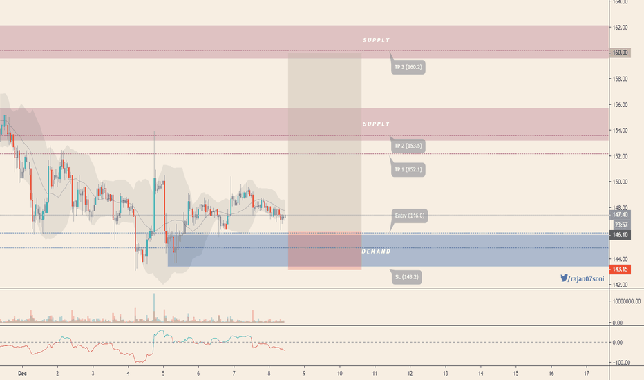 ETHUSD: [Swing] Can ETHUSD breakout of range?