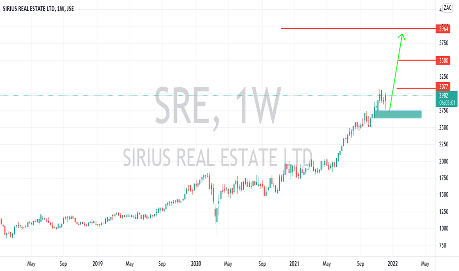 SRE Stock Price And Chart JSE SRE TradingView