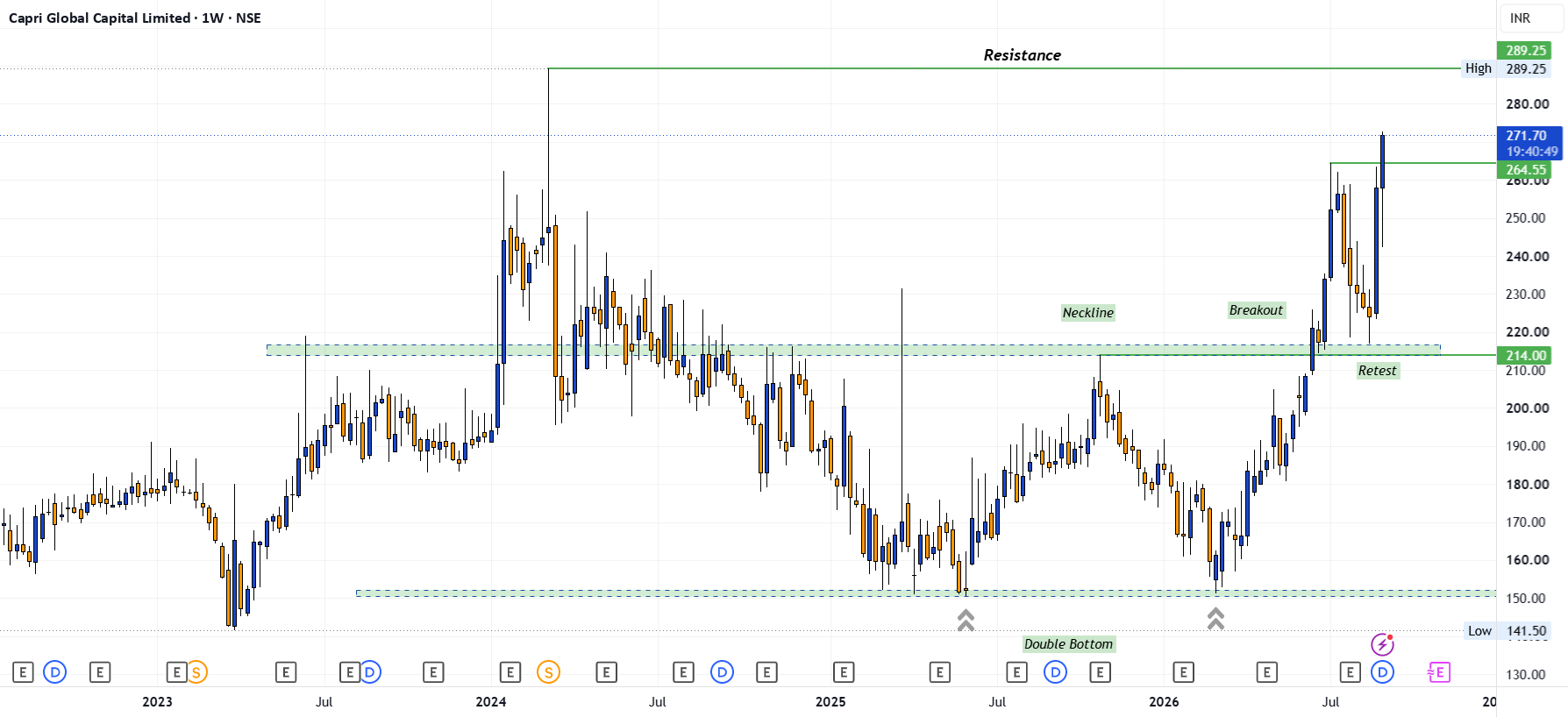 CGCL — A Breakout Worth Watching
