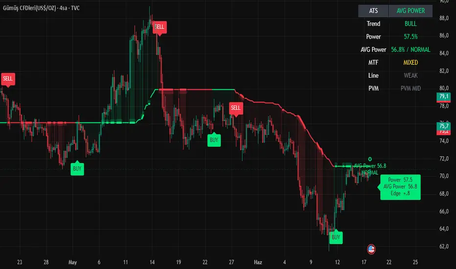 Android Smart Trend (AST) — 指标由onderarslantas107提供 — TradingView