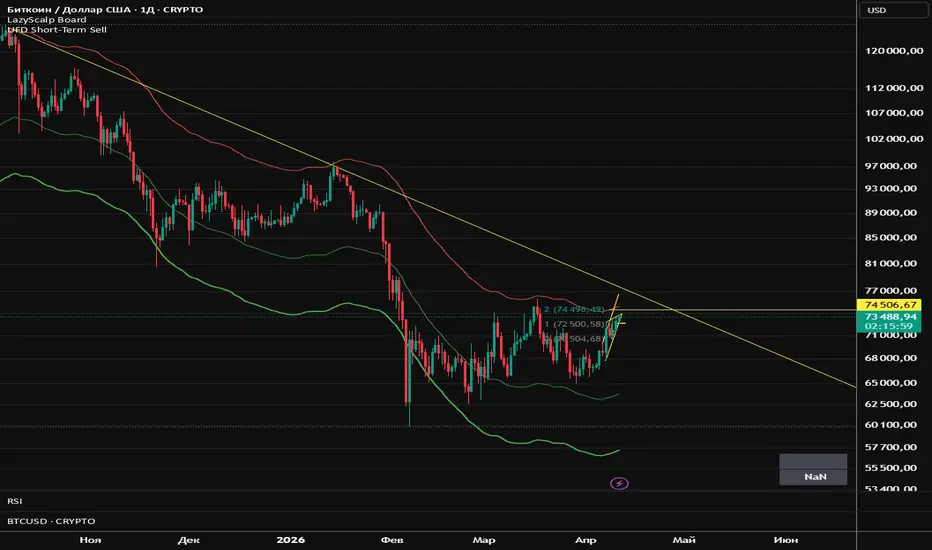 UFD Range Bands — ufadiver 의 인디케이터 — TradingView