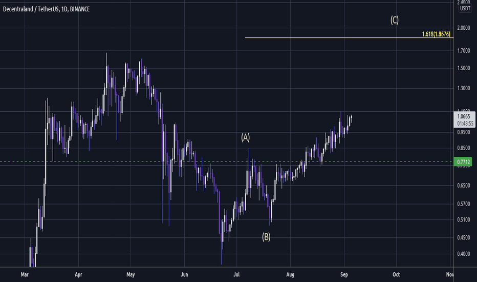 mana btc tradingview ore di negoziazione bitcoin del mercato ig