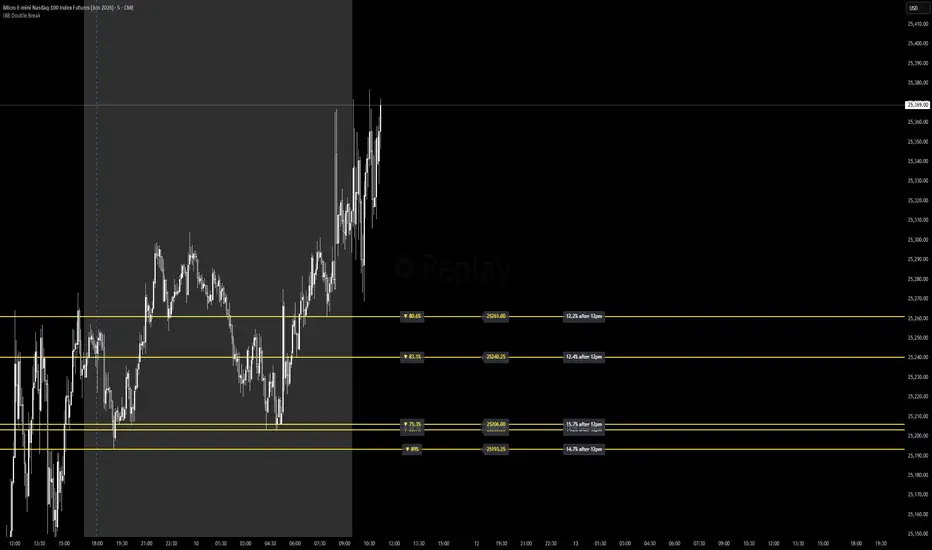 IBB Double Break — Indicator by TheQuietCalf — TradingView