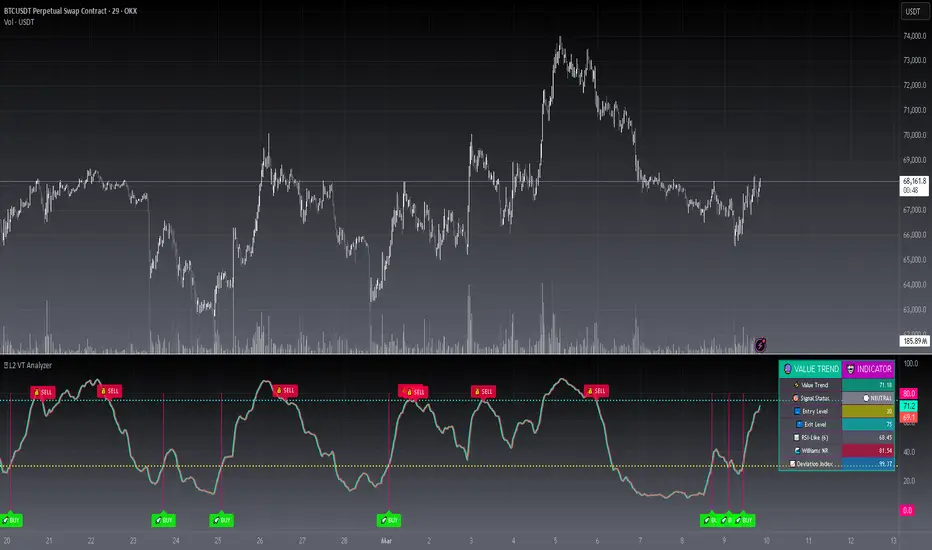 [blackcat] L2 Cyberpunk Value Trend Analyzer — blackcat1402 tarafından ...
