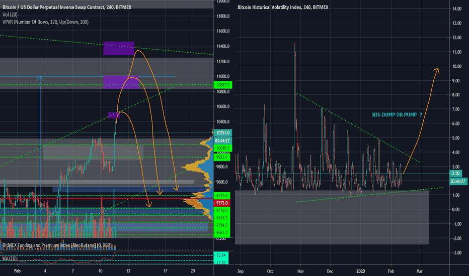 btc markets bpay vėlavimas