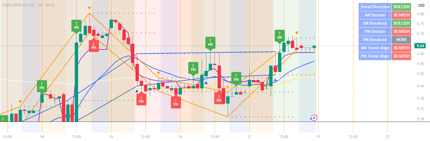 Session Breakouts & Trend Indicator by patrickamp — TradingView