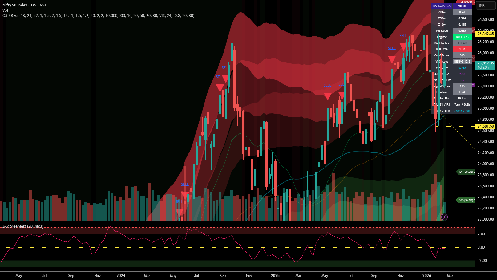 full power Institutional S/R Zones v5 [QuantSupreme] — Indicator by ...