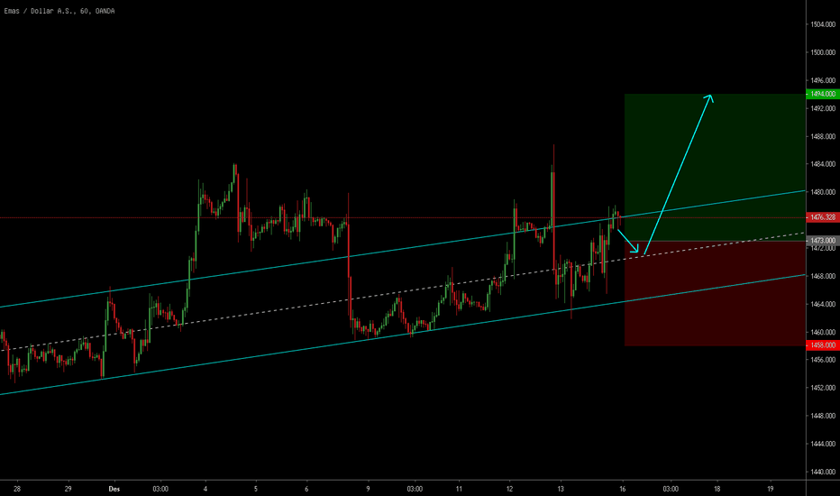 XAUUSD: gold masih dalam up tren.