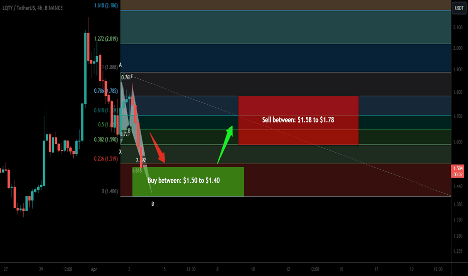 Trade signal | Liquity (LQTY) completed setup for upto 27% pump