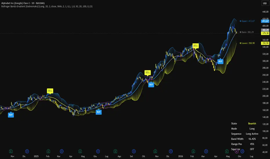 Bollinger Bands Gradient [Gabremoku] — Indikator oleh Gabremoku ...