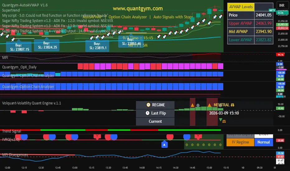 Sagar Nifty Trading System v1.4 — witty24 tarafından gösterge — TradingView