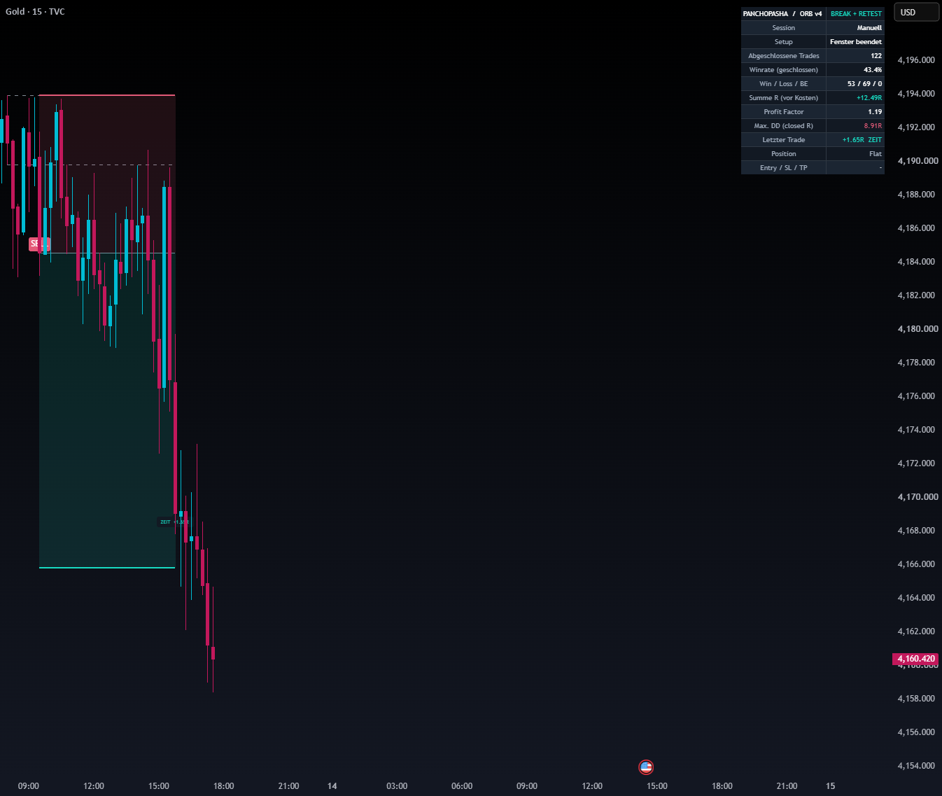 ORB Engine PRO v3.0 - Stateful Retest — TradingView Vorschau