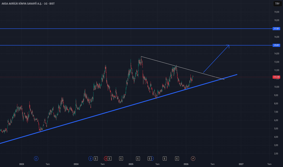 17 Şubat 2026 - Aksa Hisse Analizim - Aksa Akrilik Kimya Sanayii A.S.