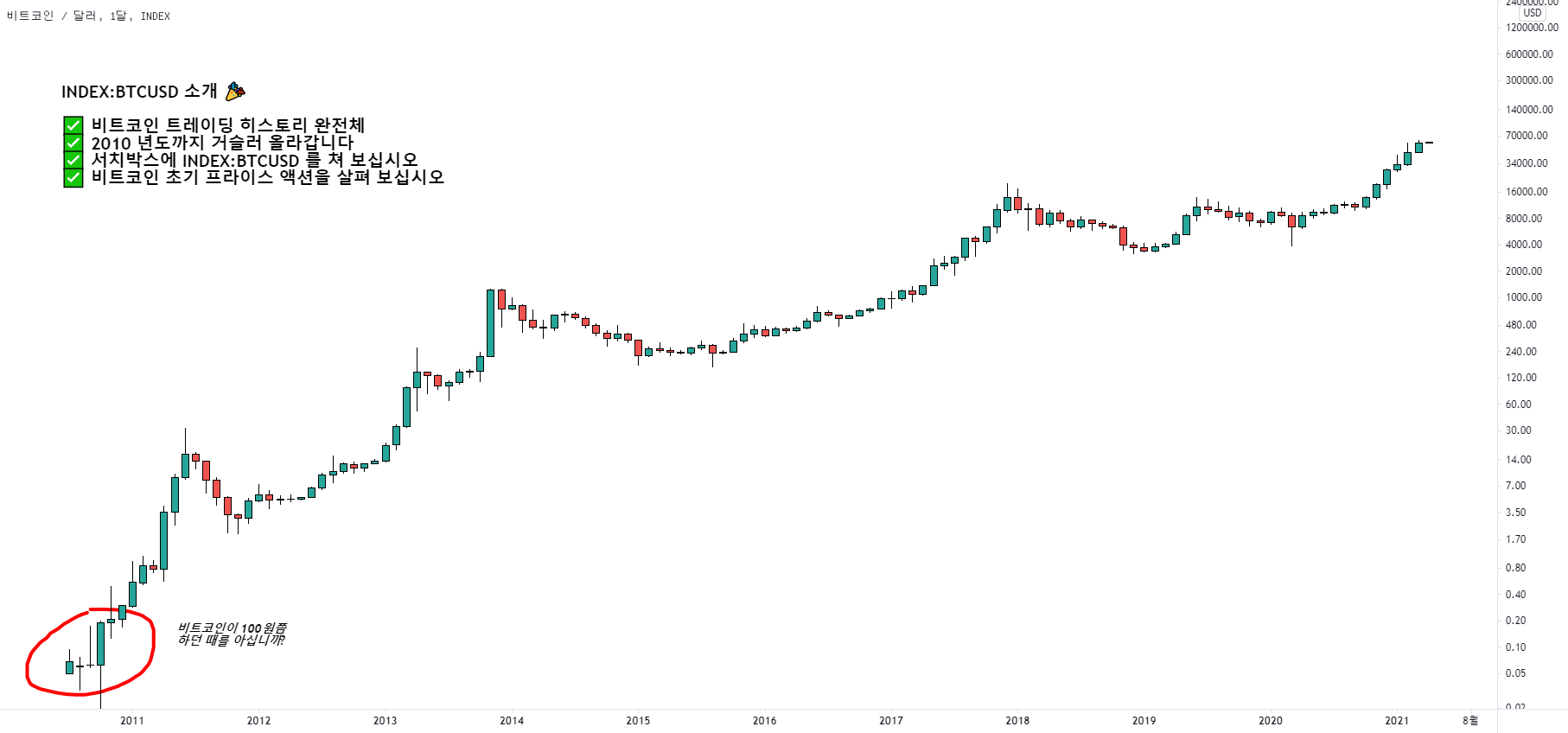 0.05 비트 코인 (82) 사진
