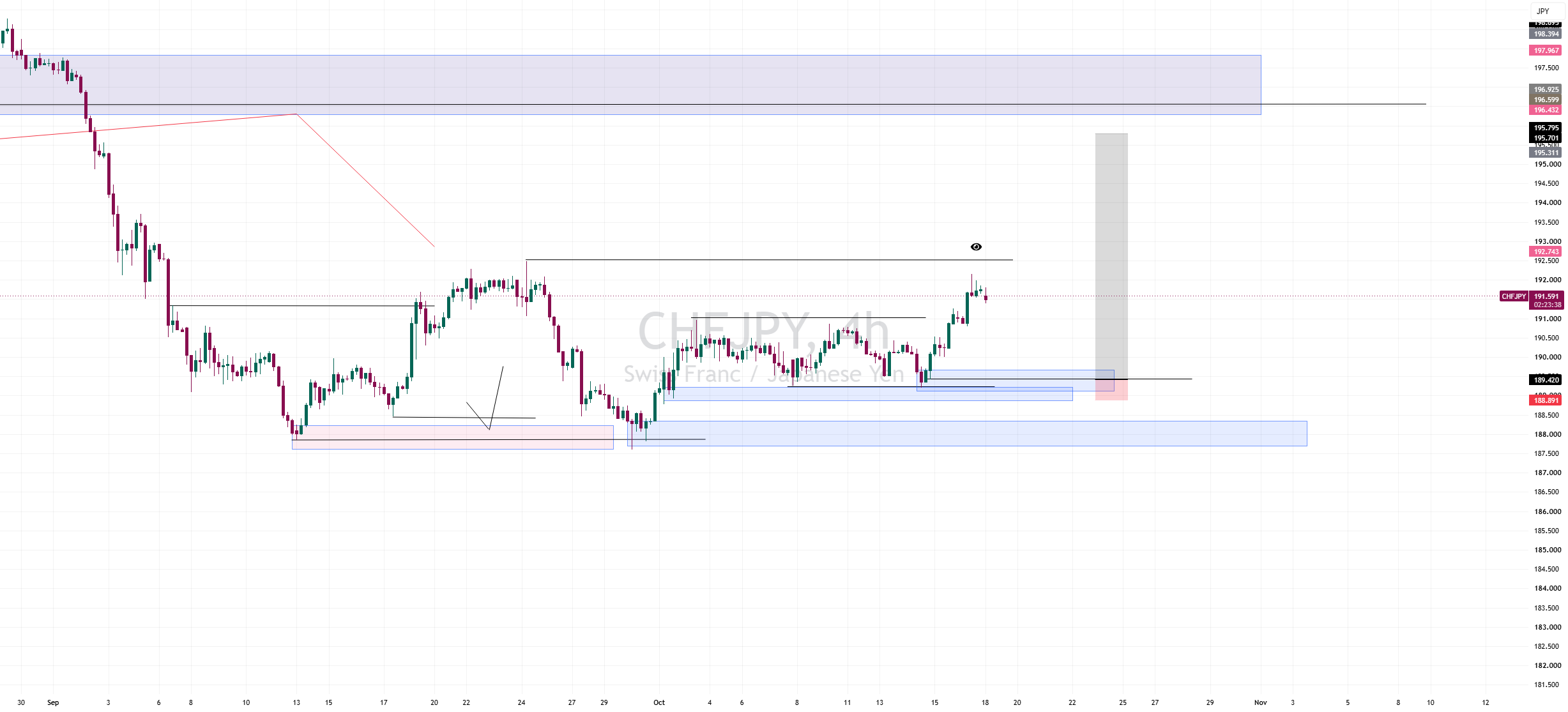 bullish outlook on chfjpy bullish outlook on chfjpy