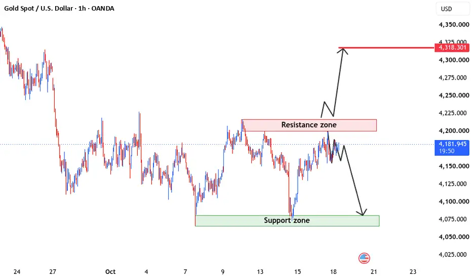 Bullish and bearish outlook