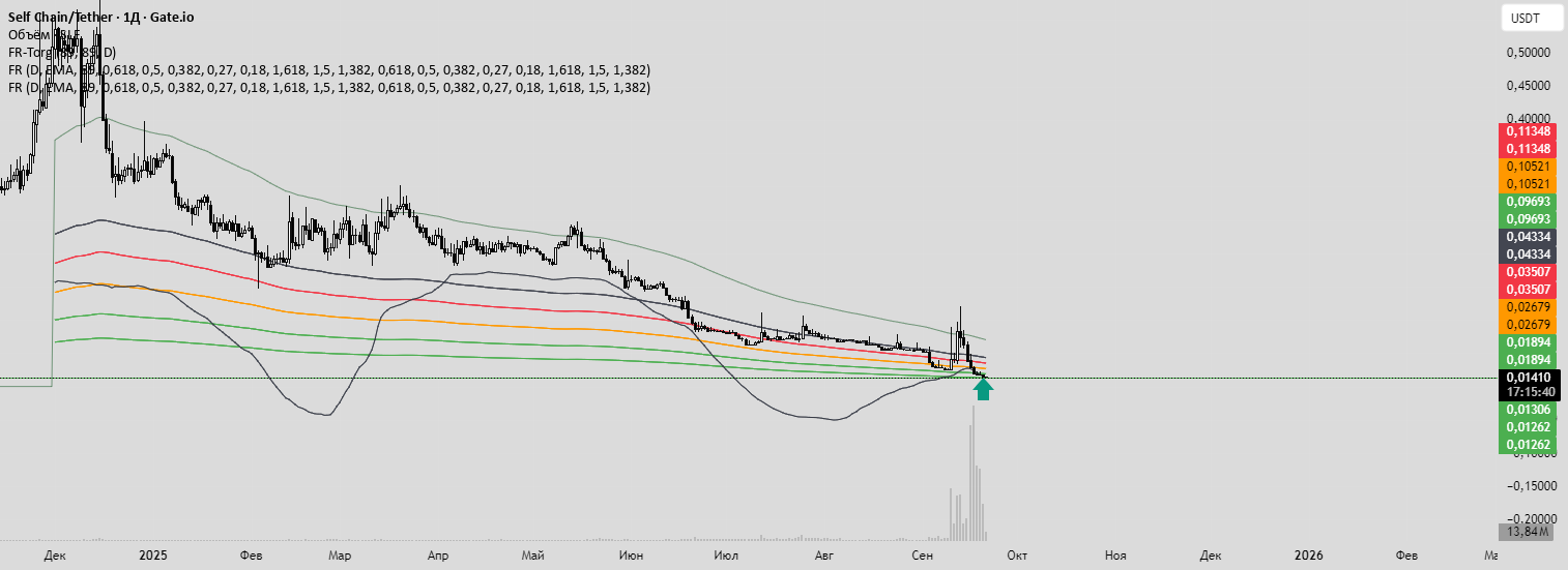 Fiery River — Indicator by lcybidxz — TradingView