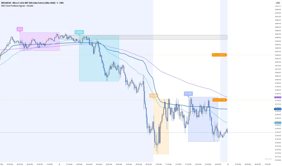 MES Trend Pullback Signals - Hitz2kk — Indicator by hitz2kk ...