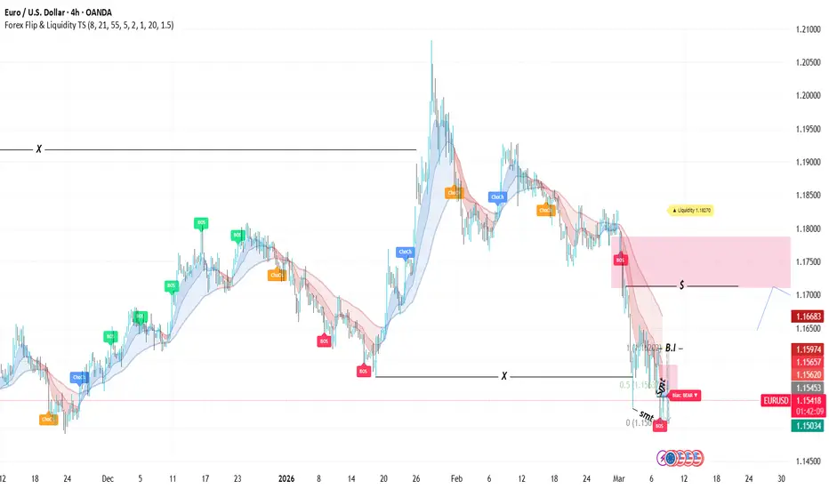 FOREX FLIP & LIQUIDITY TECHNICAL SUPPORT - Bull Monsters — Indicator by ...