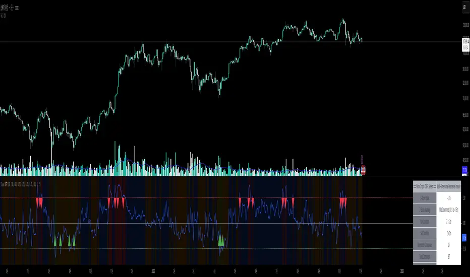 NEESON Crypto CMFR System — Indicator by neeson1987 — TradingView