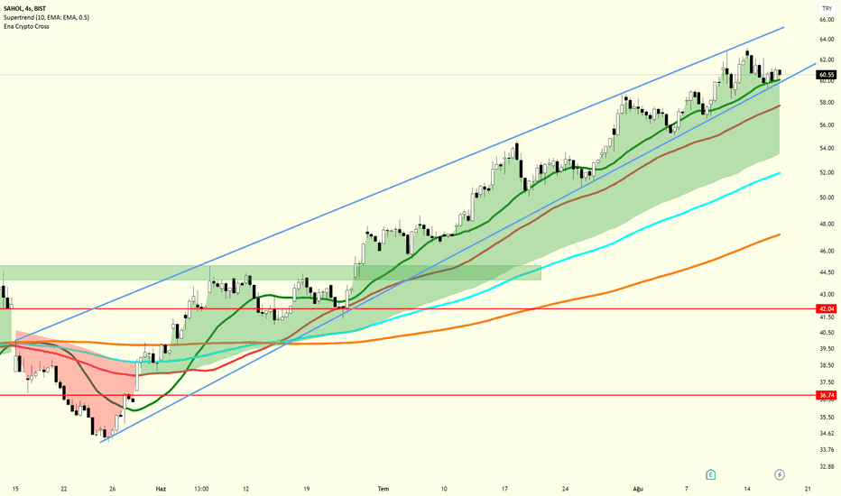 SAHOL teknik analiz çalışması - SABANCI HOLDING