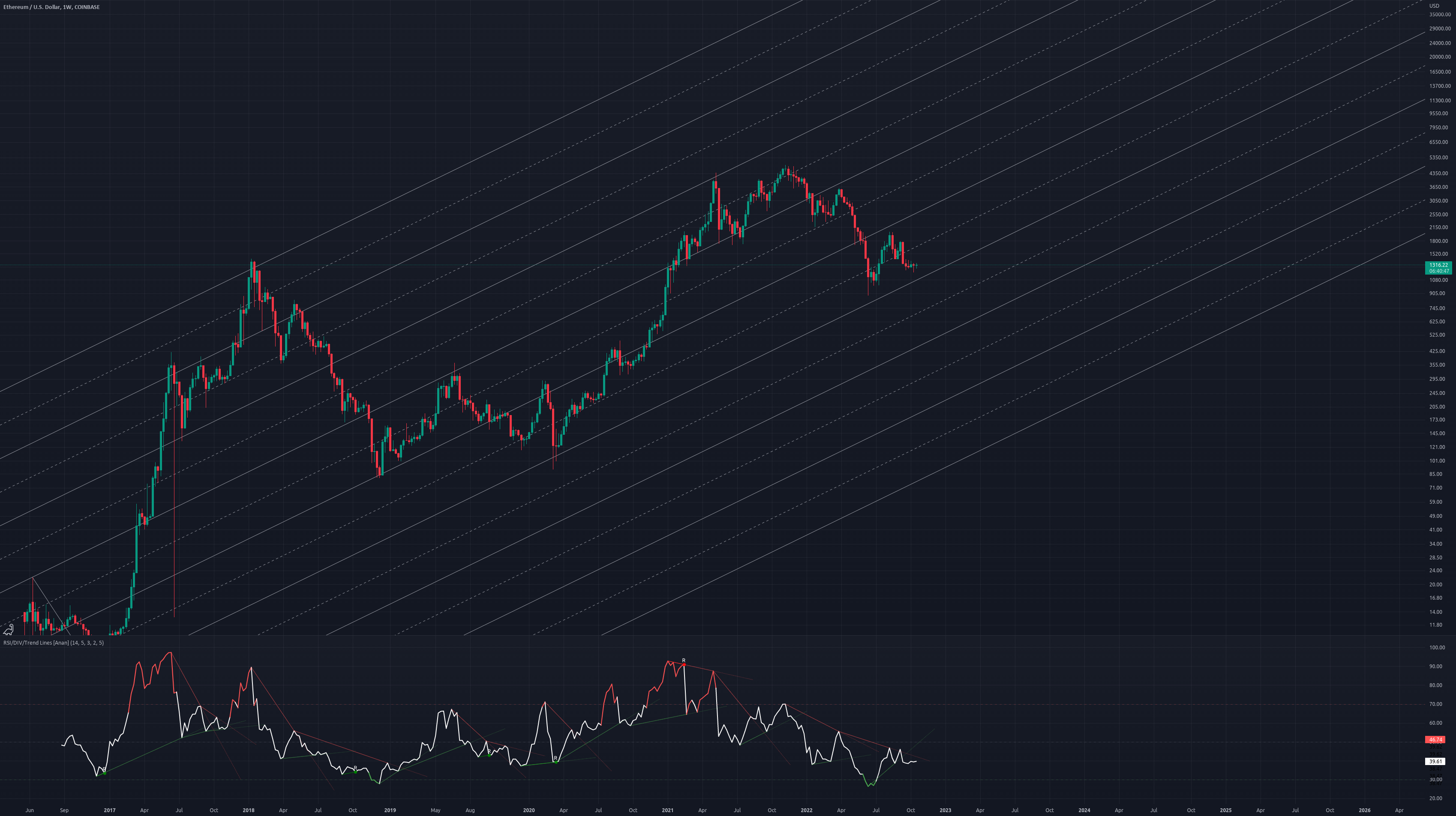 ETH Big Picture Support Resistance For COINBASE ETHUSD By eth-big-picture-support-resistance-for-coinbase-ethusd-by